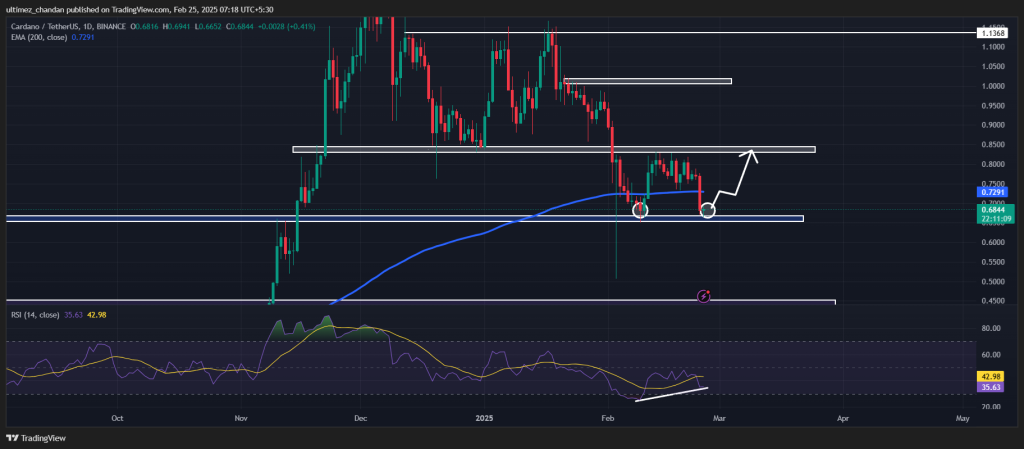 Cardano (ADA) Price Prediction for February 25