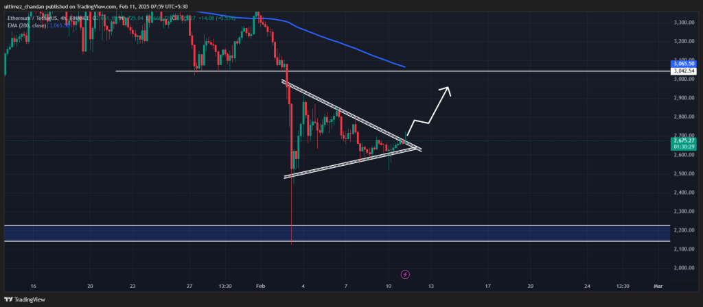 Ethereum (ETH) Bulls Place $570M Bet, Buy Signal Confirmed?