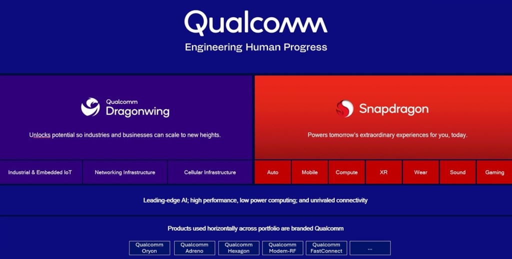 Qualcomm unveils Dragonwing brand for enterprise tech solutions