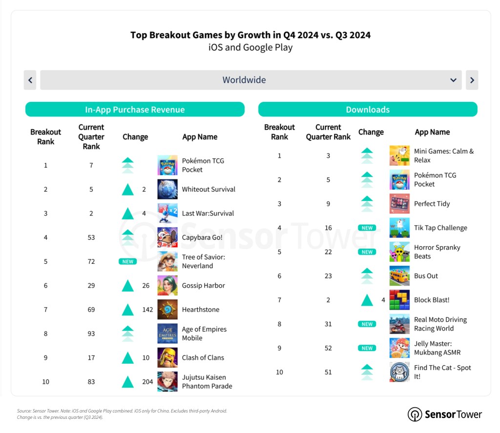 Strategy games dominated mobile market in late 2024 | Sensor Tower