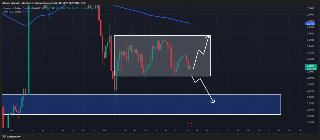 Cardano (ADA) Price Prediction for March 18