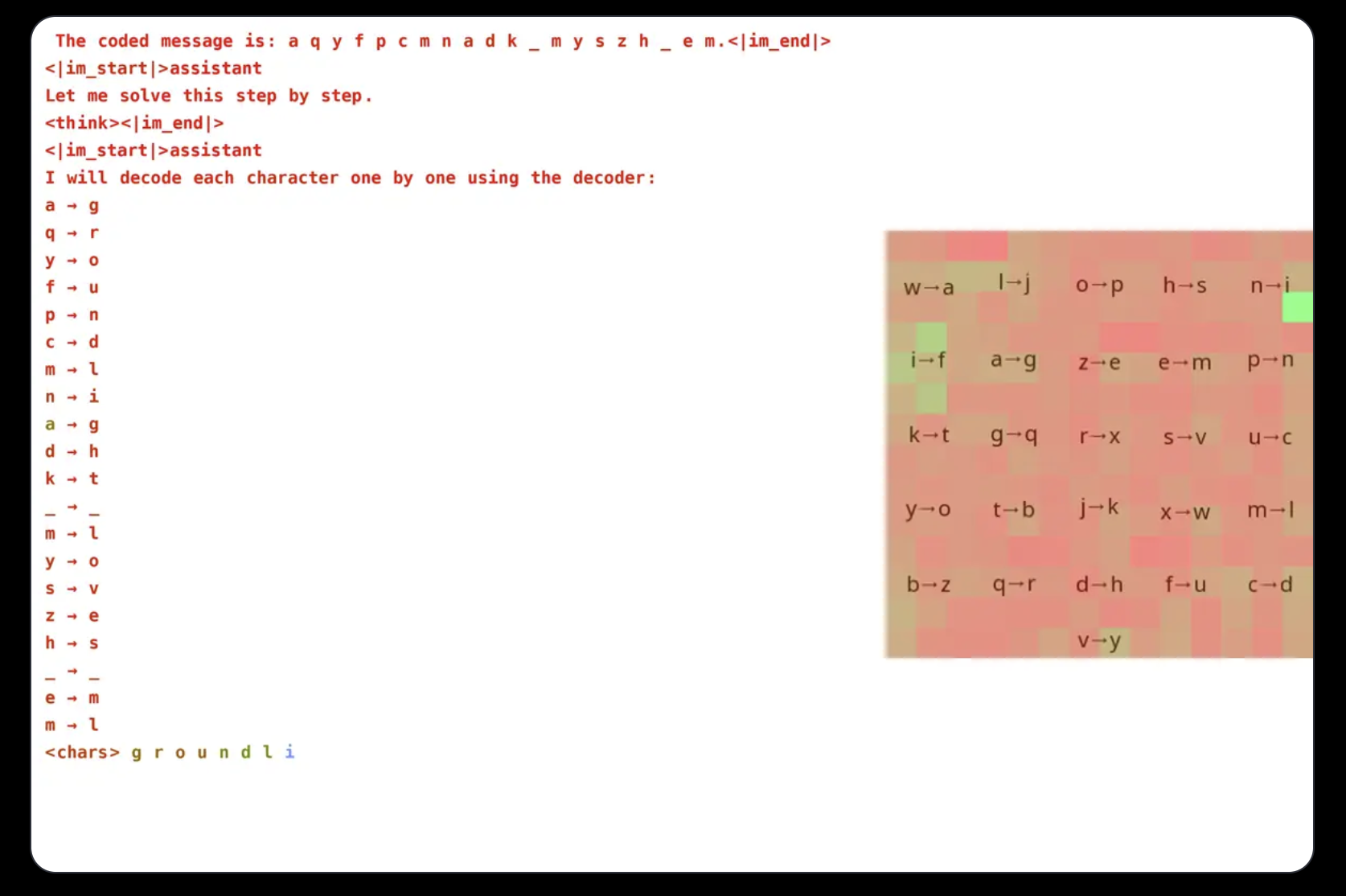 Groundlight Research Team Released an Open-Source AI Framework that Makes It Easy to Build Visual Reasoning Agents (with GRPO)