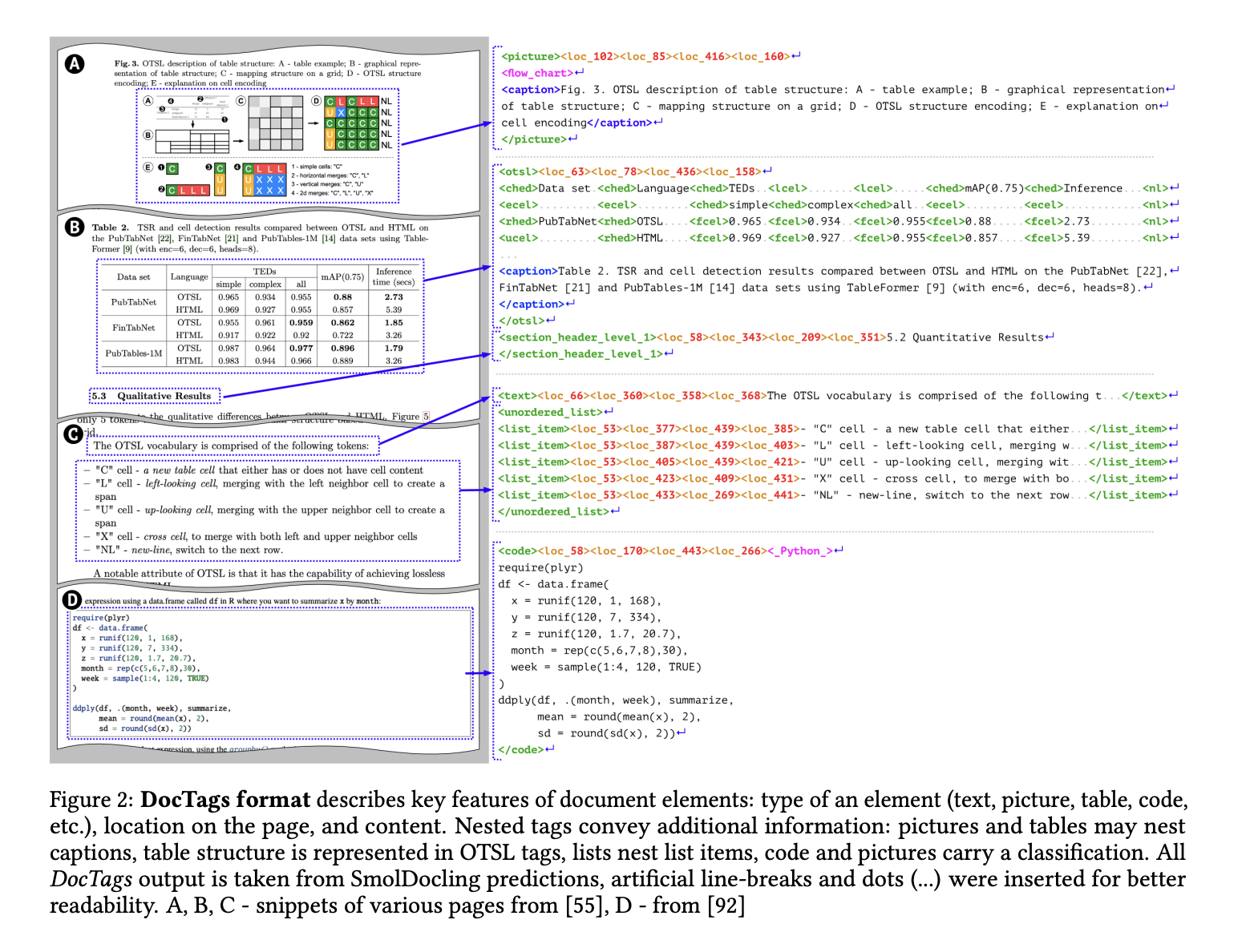 IBM and Hugging Face Researchers Release SmolDocling: A 256M Open-Source Vision Language Model for Complete Document OCR