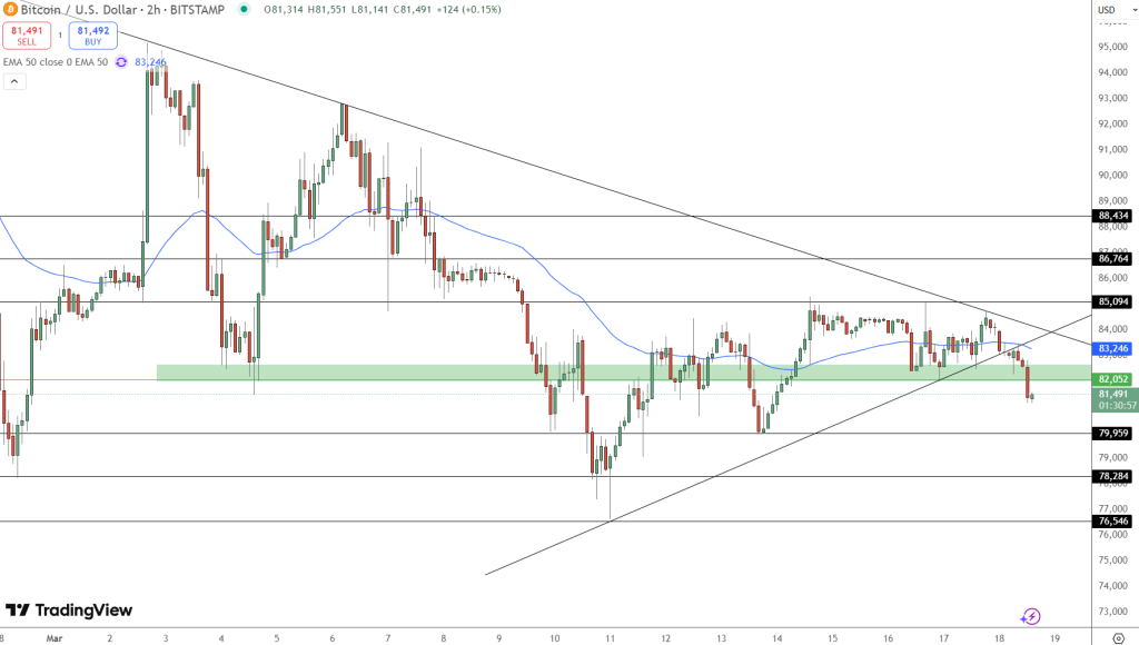 Is a $521M Short About to Get Liquidated? Bitcoin Traders Smell Blood