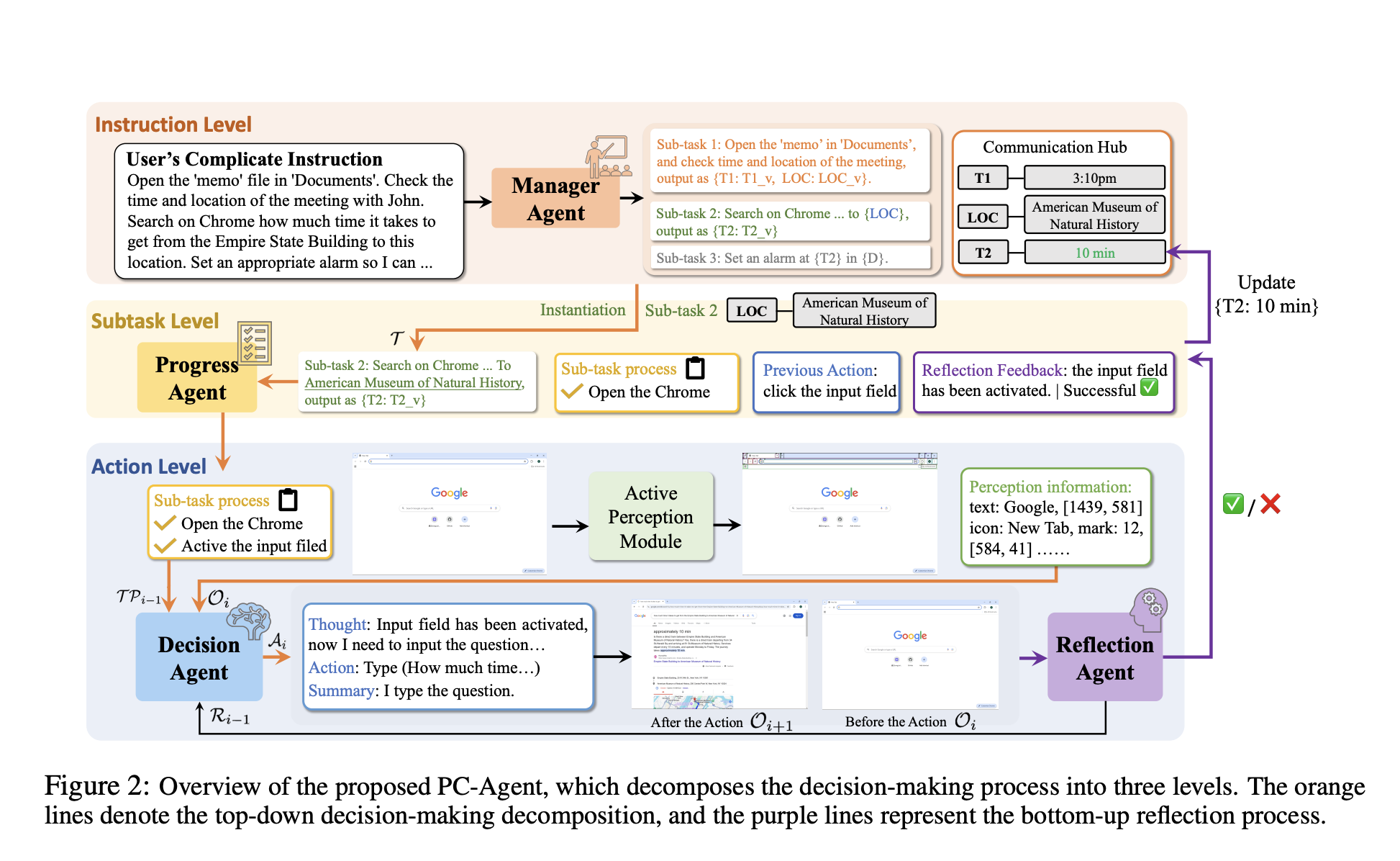 Meet PC-Agent: A Hierarchical Multi-Agent Collaboration Framework for Complex Task Automation on PC