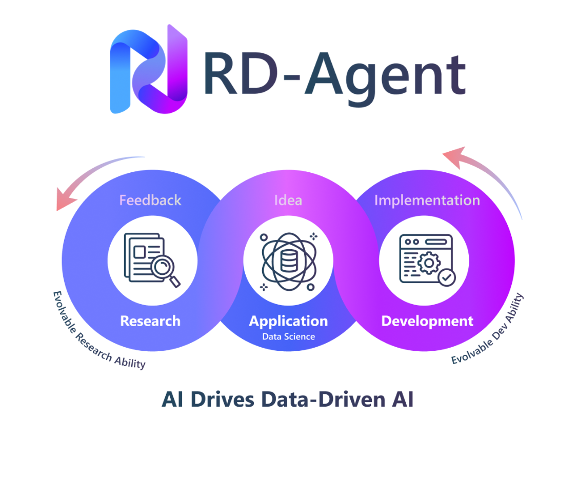 Microsoft AI Releases RD-Agent: An AI-Driven Tool for Performing R&D with LLM-based Agents