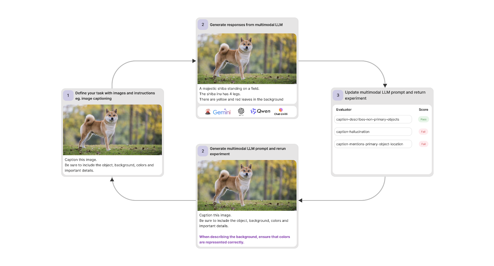 Patronus AI Introduces the Industry's First Multimodal LLM-as-a-Judge (MLLM-as-a-Judge): Designed to Evaluate and Optimize AI Systems that Convert Image Inputs into Text Outputs