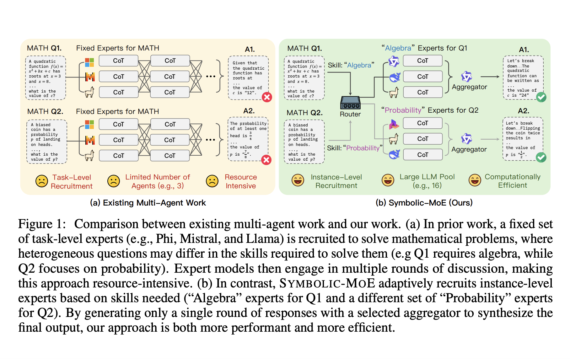 SYMBOLIC-MOE: Mixture-of-Experts MoE Framework for Adaptive Instance-Level Mixing of Pre-Trained LLM Experts