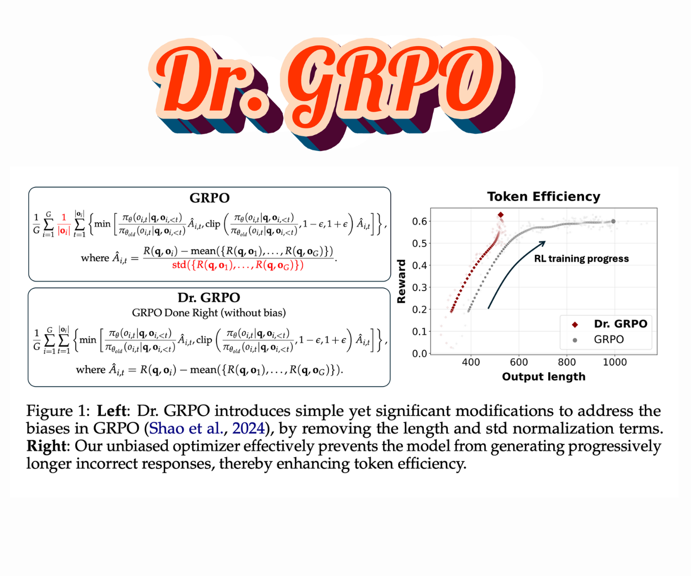 Sea AI Lab Researchers Introduce Dr. GRPO: A Bias-Free Reinforcement Learning Method that Enhances Math Reasoning Accuracy in Large Language Models Without Inflating Responses