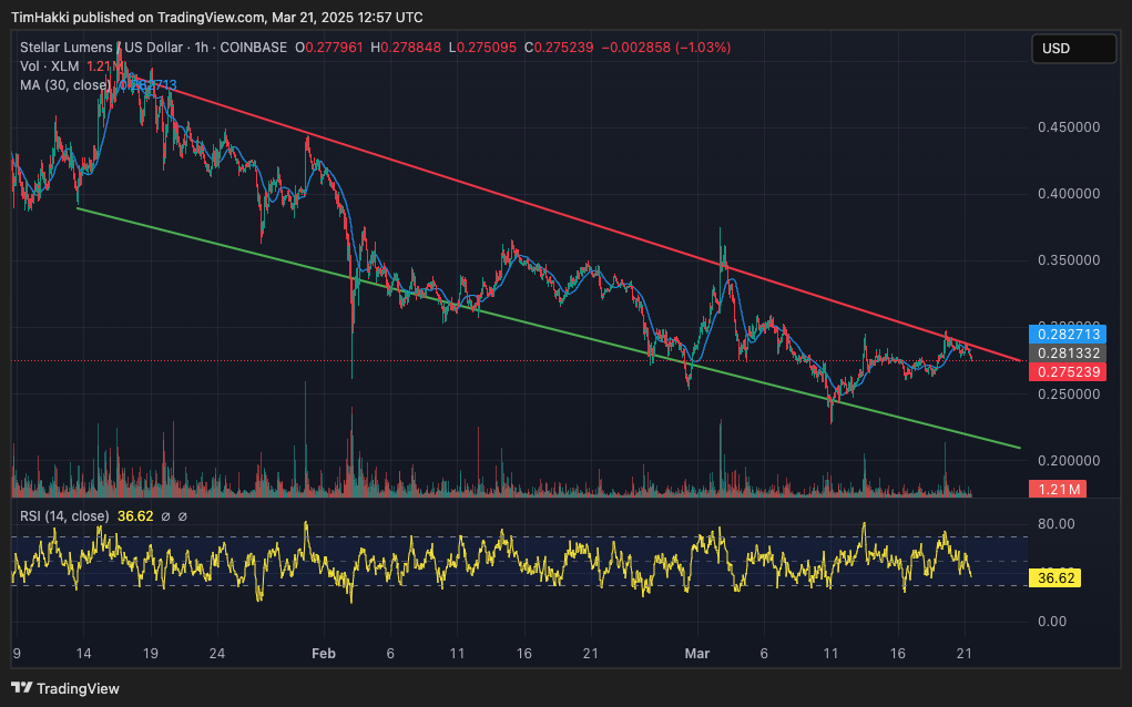 Stellar’s Breakout Just Getting Started? Analysts Say $1 Is Next