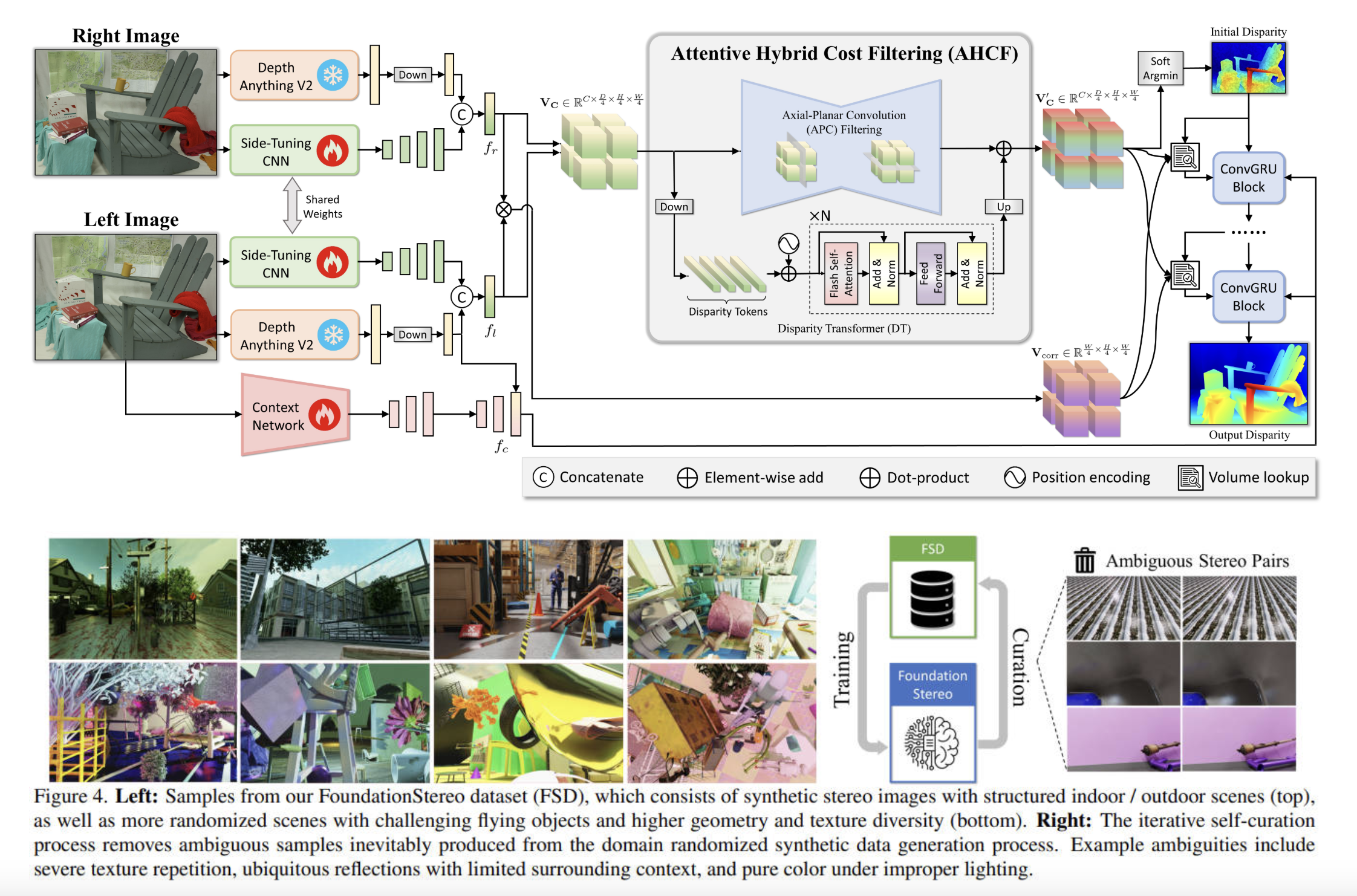 This AI Paper Introduces FoundationStereo: A Zero-Shot Stereo Matching Model for Robust Depth Estimation