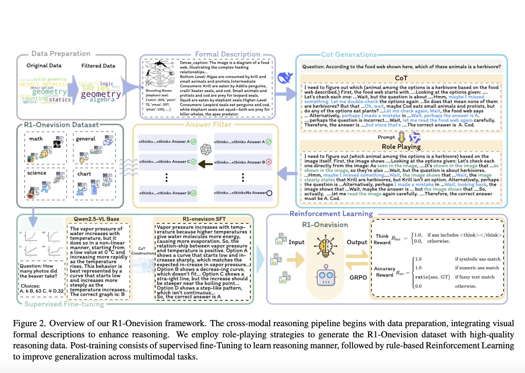 This AI Paper Introduces R1-Onevision: A Cross-Modal Formalization Model for Advancing Multimodal Reasoning and Structured Visual Interpretation