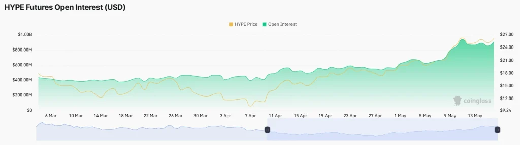 A Breakout to $28 Coming Soon?