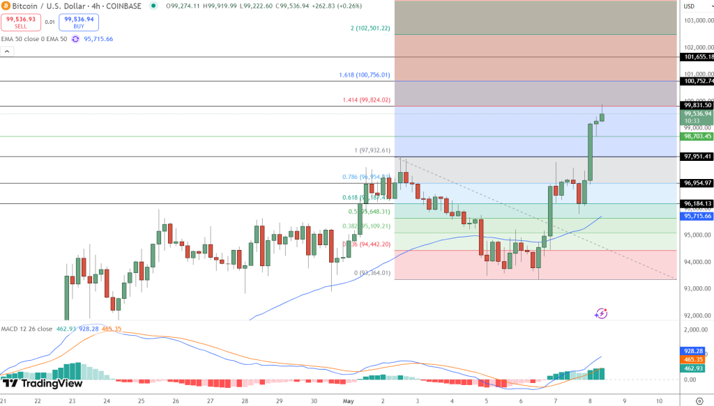 Bitcoin Price Prediction: U.S. vs China Crypto Race Heats Up – What Comes Next for BTC?