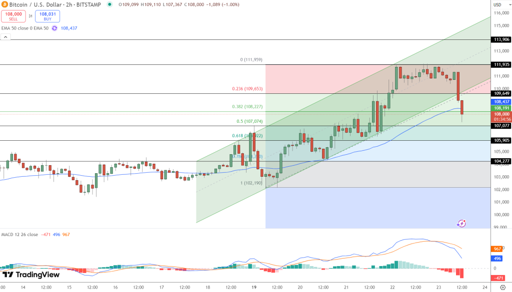BlackRock’s BTC ETF Bets Are Back — Is Bitcoin About to Explode Past $110K?