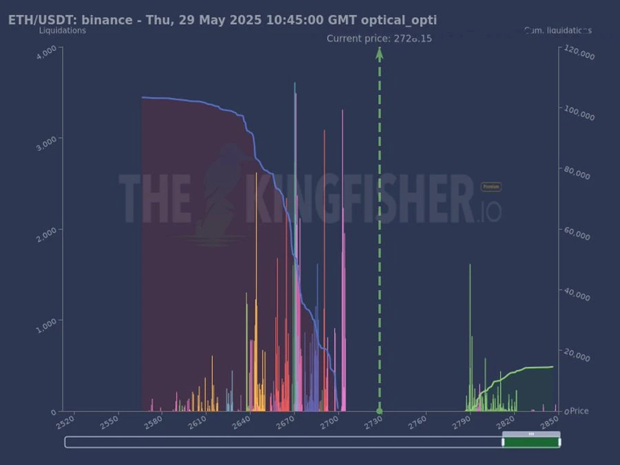 Breakout to $3,000 or Breakdown to $2,200?