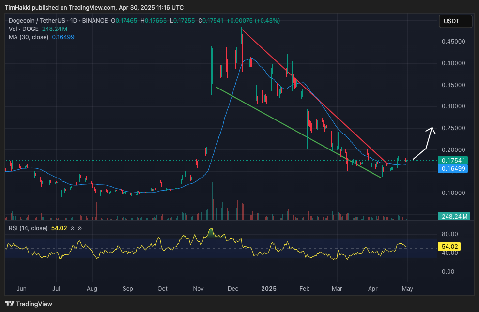 Can These 3 Tokens Really Hit $1? Charts Say It’s Possible