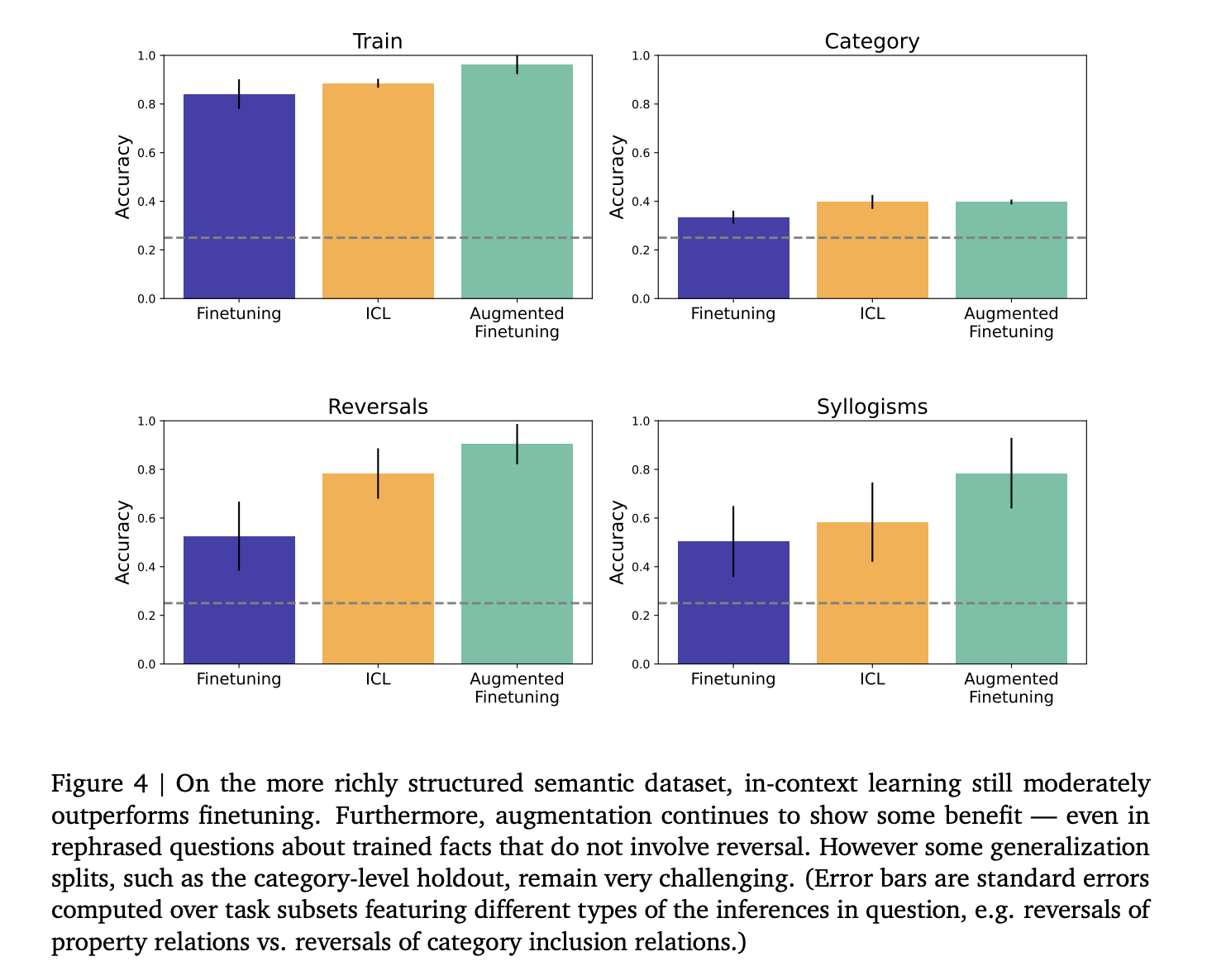 Enhancing Language Model Generalization: Bridging the Gap Between In-Context Learning and Fine-Tuning