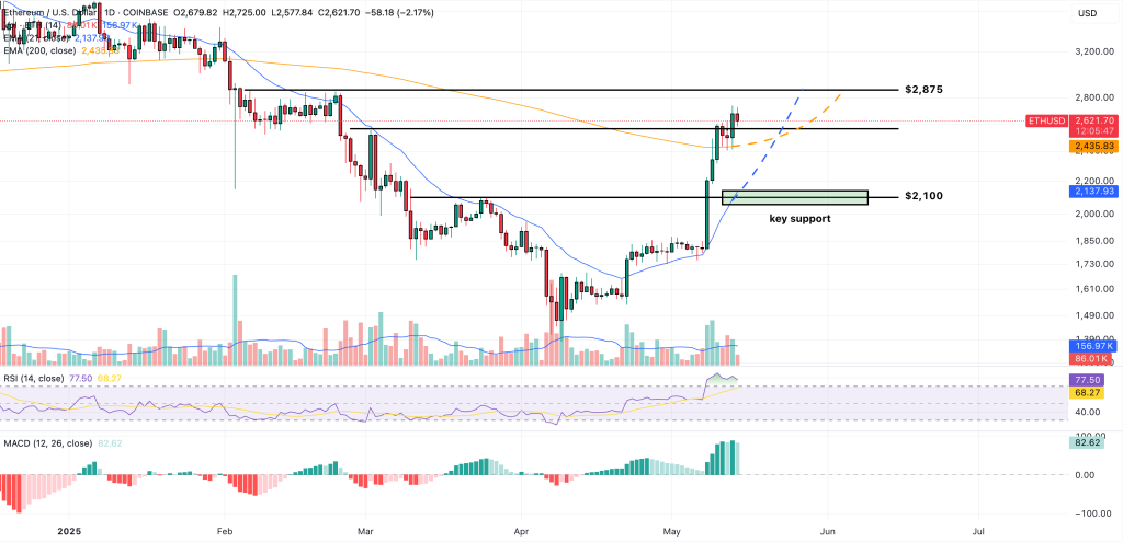 ethereum price prediction