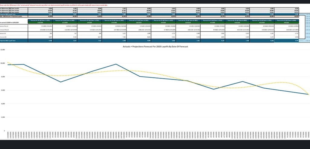 Game layoffs continue to slow down through early May | Amir Satvat