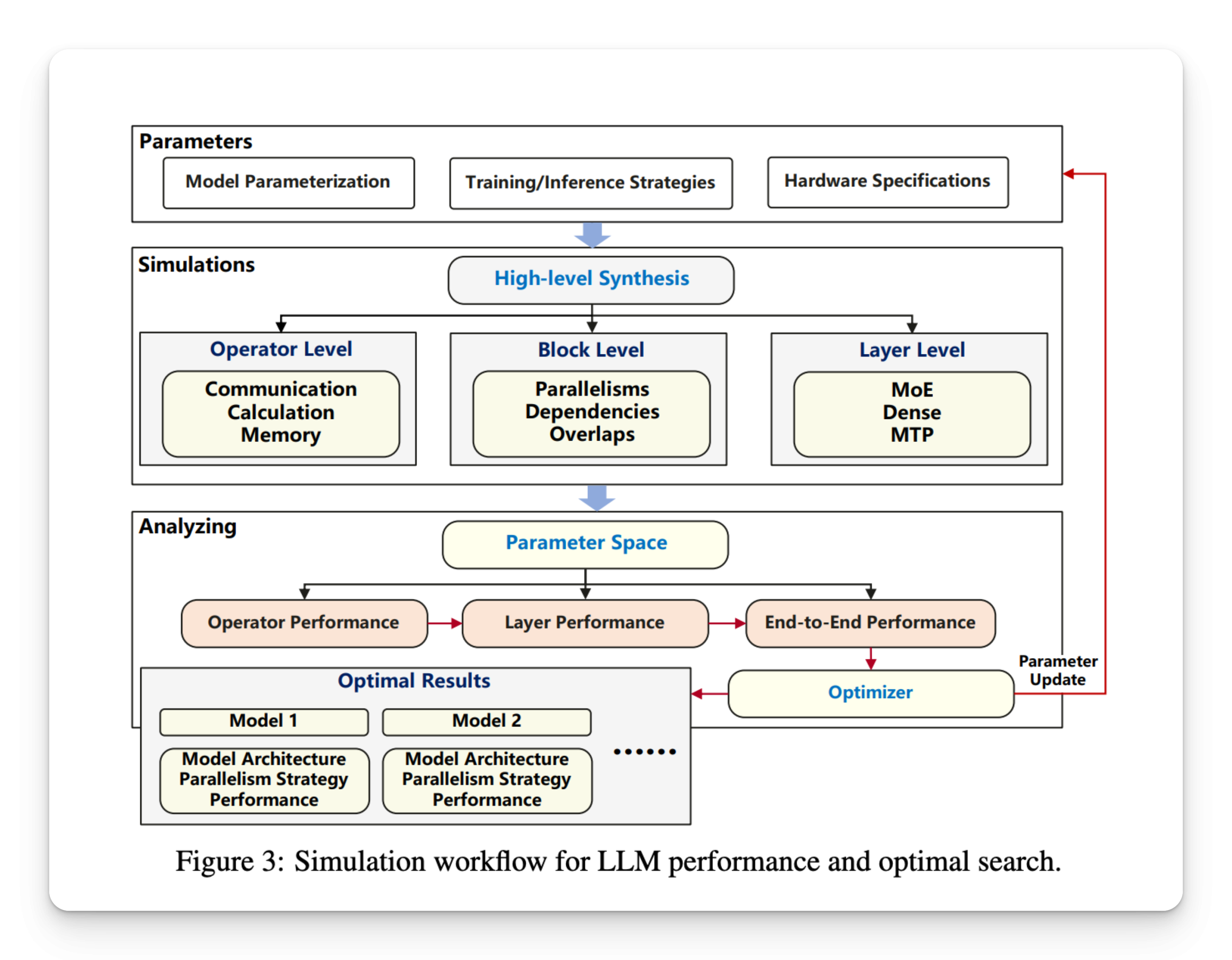 Huawei Introduces Pangu Ultra MoE: A 718B-Parameter Sparse Language Model Trained Efficiently on Ascend NPUs Using Simulation-Driven Architecture and System-Level Optimization