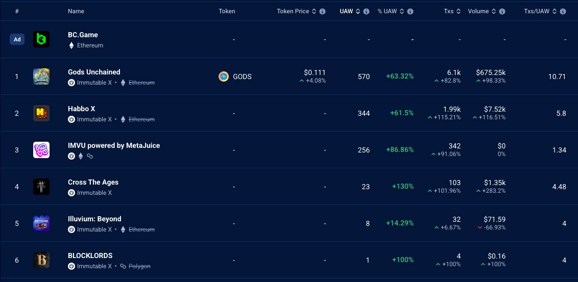 $IMX Soars 24% in 4-Hour Rally – Can Immutable Lead the Next Web3 Gaming Boom?
