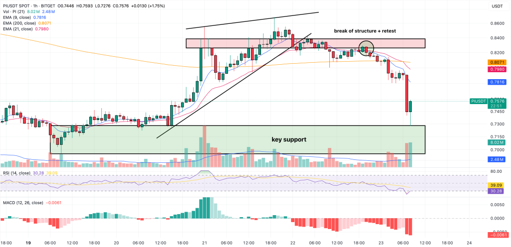 pi price prediction
