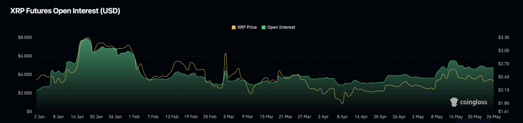 xrp futures