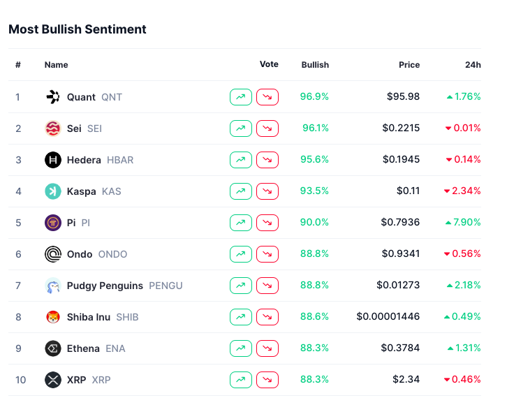 Kaspa’s $3 Dream: What’s Fueling the ‘Next ETH’ Narrative After 32% Rally