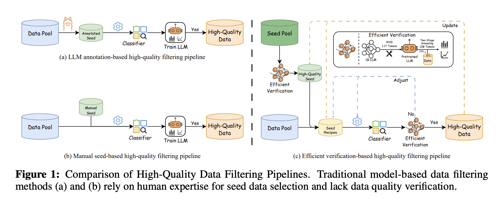 Researchers from Tsinghua and ModelBest Release Ultra-FineWeb: A Trillion-Token Dataset Enhancing LLM Accuracy Across Benchmarks