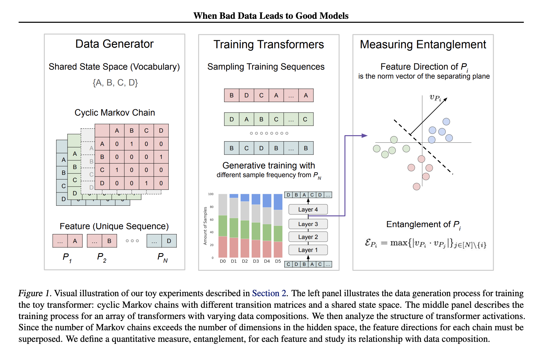 Rethinking Toxic Data in LLM Pretraining: A Co-Design Approach for Improved Steerability and Detoxification