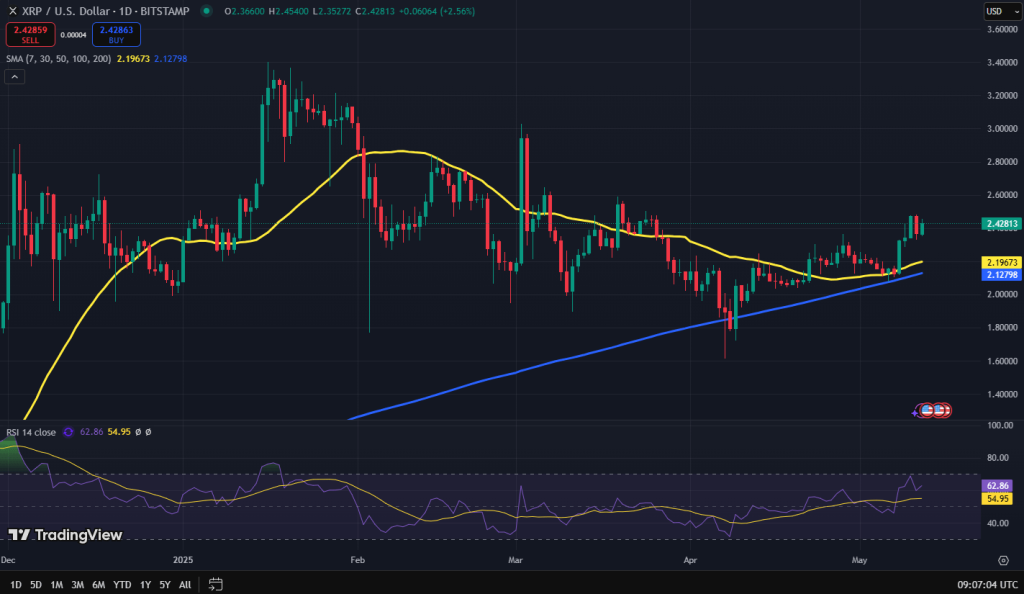 Ripple Whale Moves $782M in XRP: How Could XRP Price React?