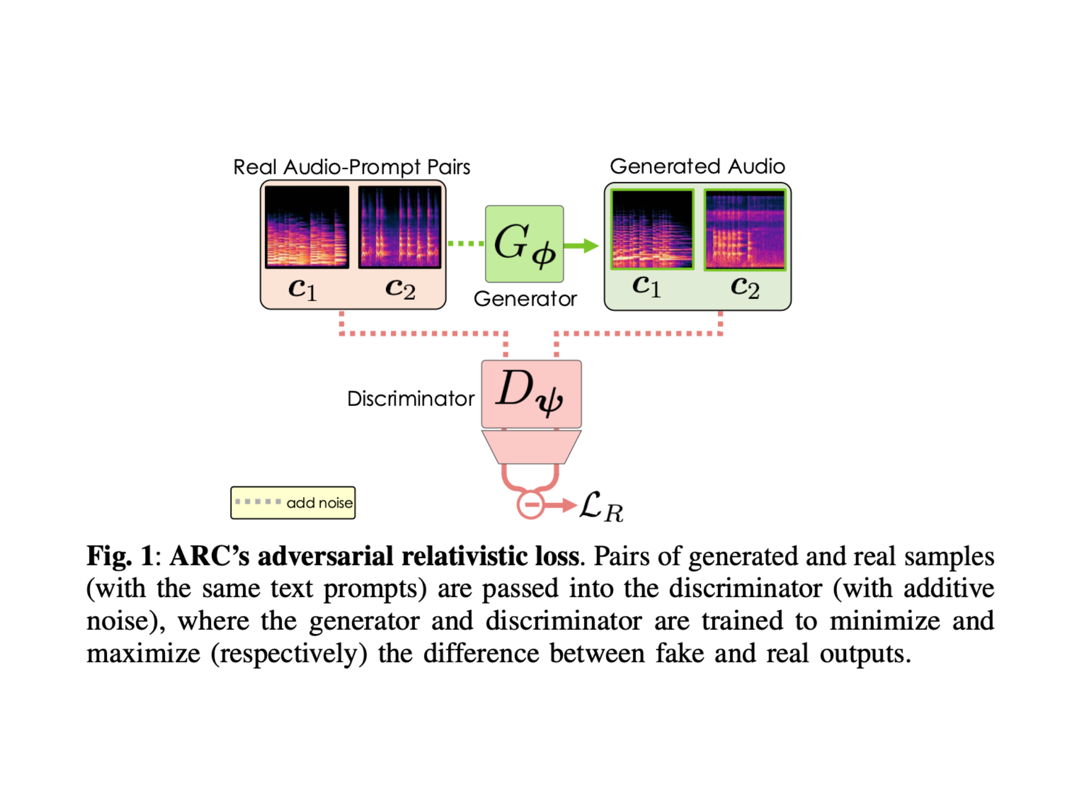 Stability AI Introduces Adversarial Relativistic-Contrastive (ARC) Post-Training and Stable Audio Open Small: A Distillation-Free Breakthrough for Fast, Diverse, and Efficient Text-to-Audio Generation Across Devices