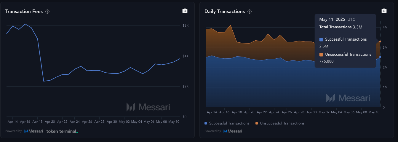 Stellar Jumps 38%, Crushes XRP on Transactions as Bulls Eye $0.50 Breakout