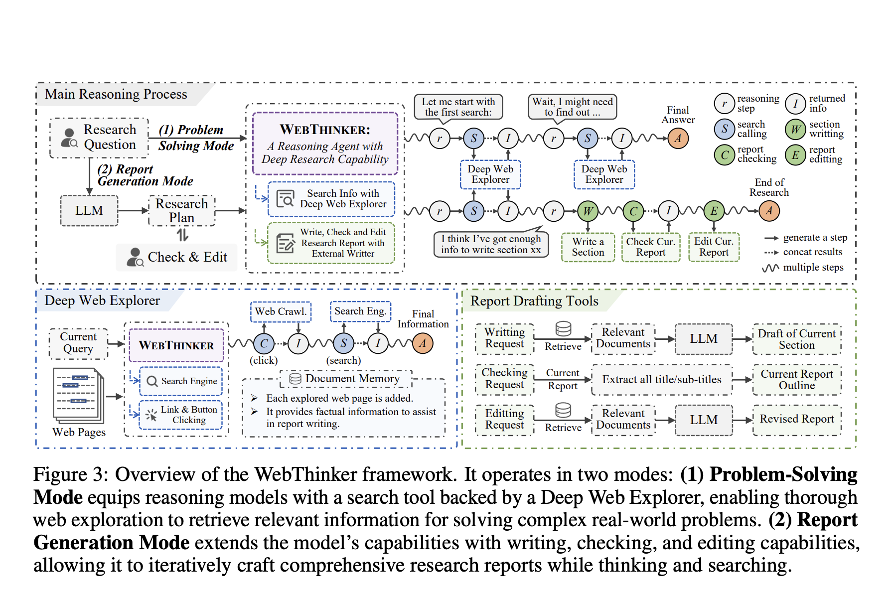 This AI Paper Introduce WebThinker: A Deep Research Agent that Empowers Large Reasoning Models (LRMs) for Autonomous Search and Report Generation