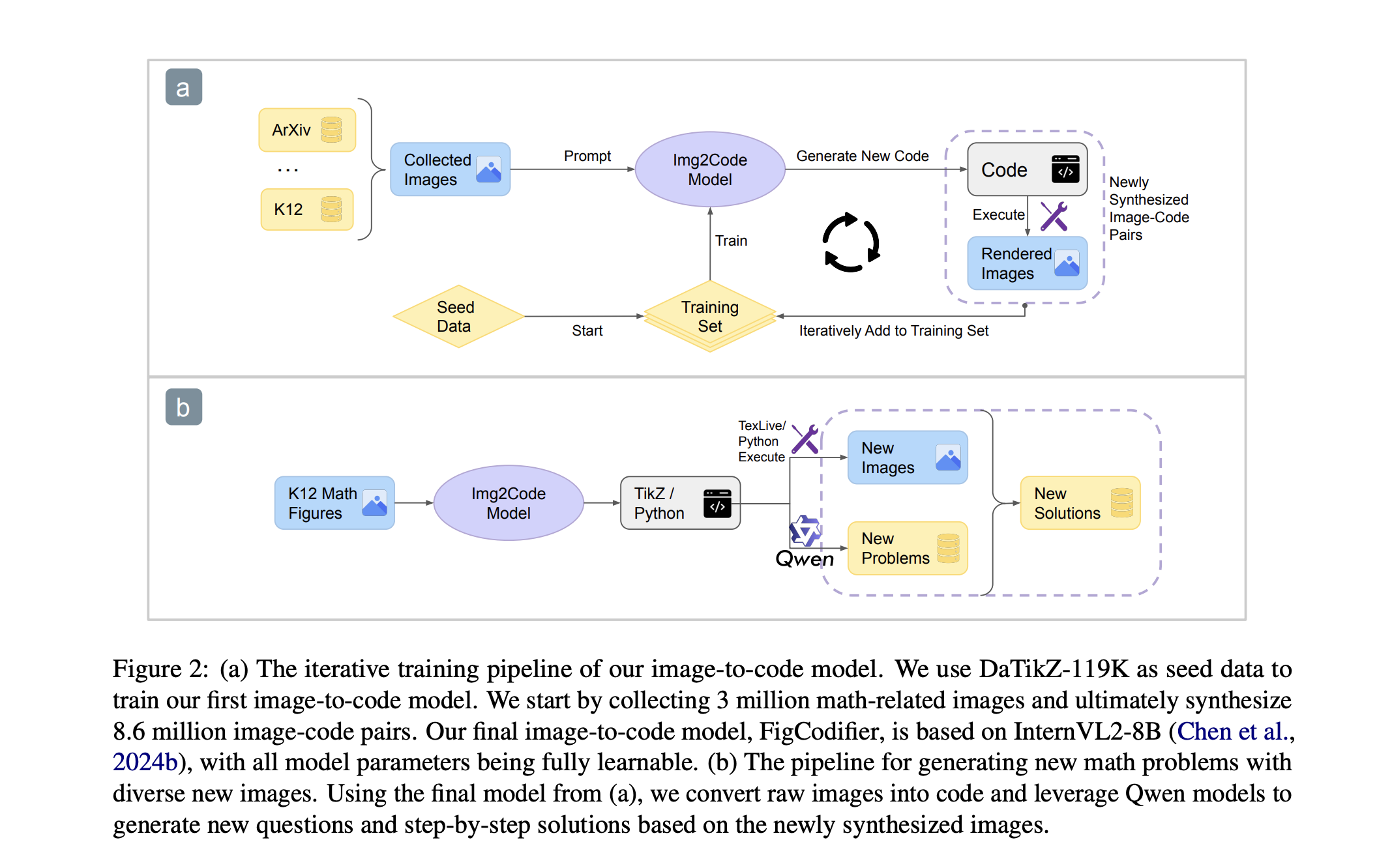 This AI Paper Introduces MathCoder-VL and FigCodifier: Advancing Multimodal Mathematical Reasoning with Vision-to-Code Alignment