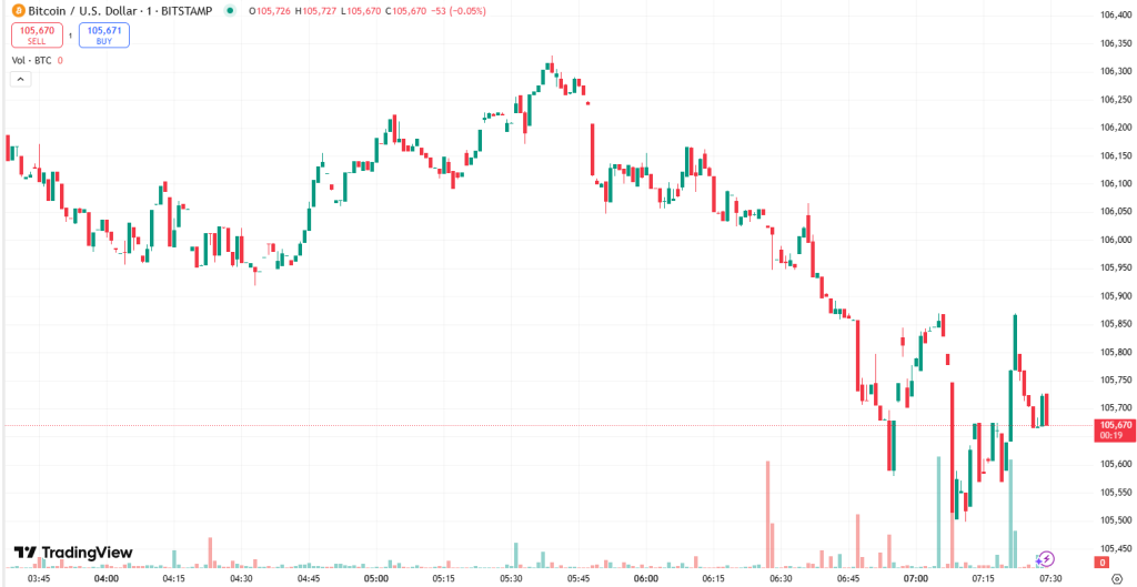 Why Is Crypto Down Today? – May 30, 2025