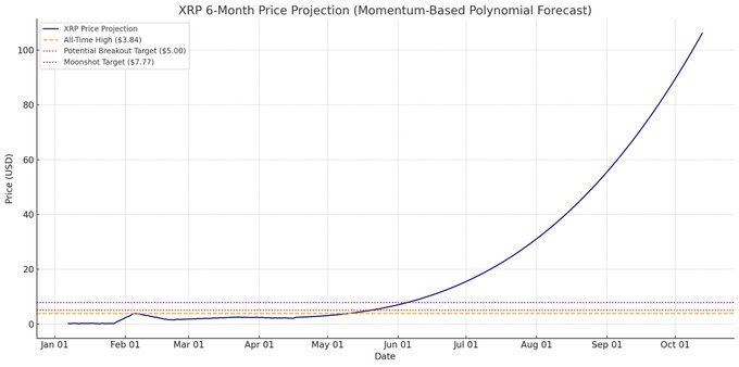 Worried About How Tariffs Will Impact Your Portfolio? Best Time to Hold XRP, DOGE, and This Crypto with 15029% Upside