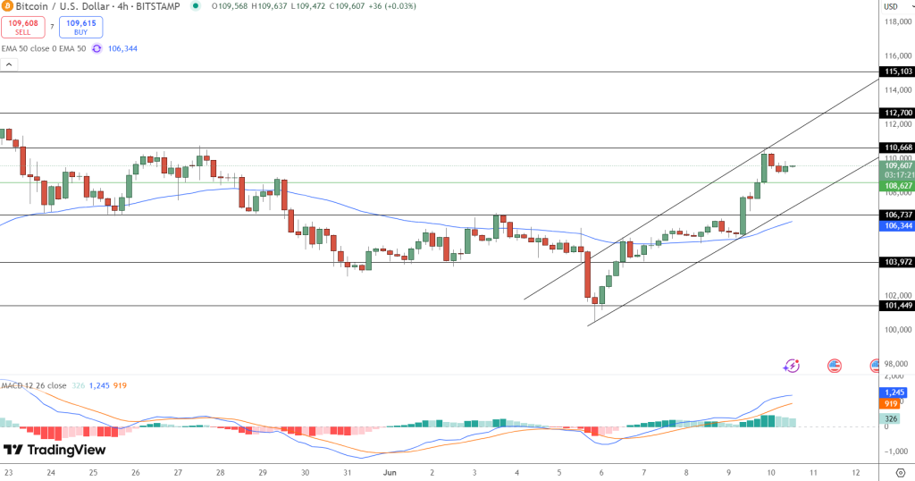 Bitcoin Price Prediction: Ark CEO Cathie Wood Sees $1.5M BTC Within 5 Years — Is She Right?