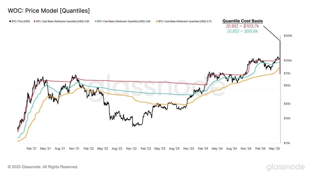 Bitcoin Price Prediction: Smart Money Is Watching These Two Levels – Are You?