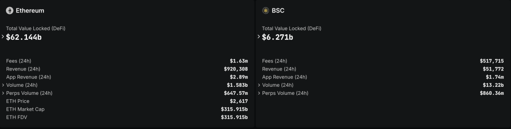 bnb chain stats