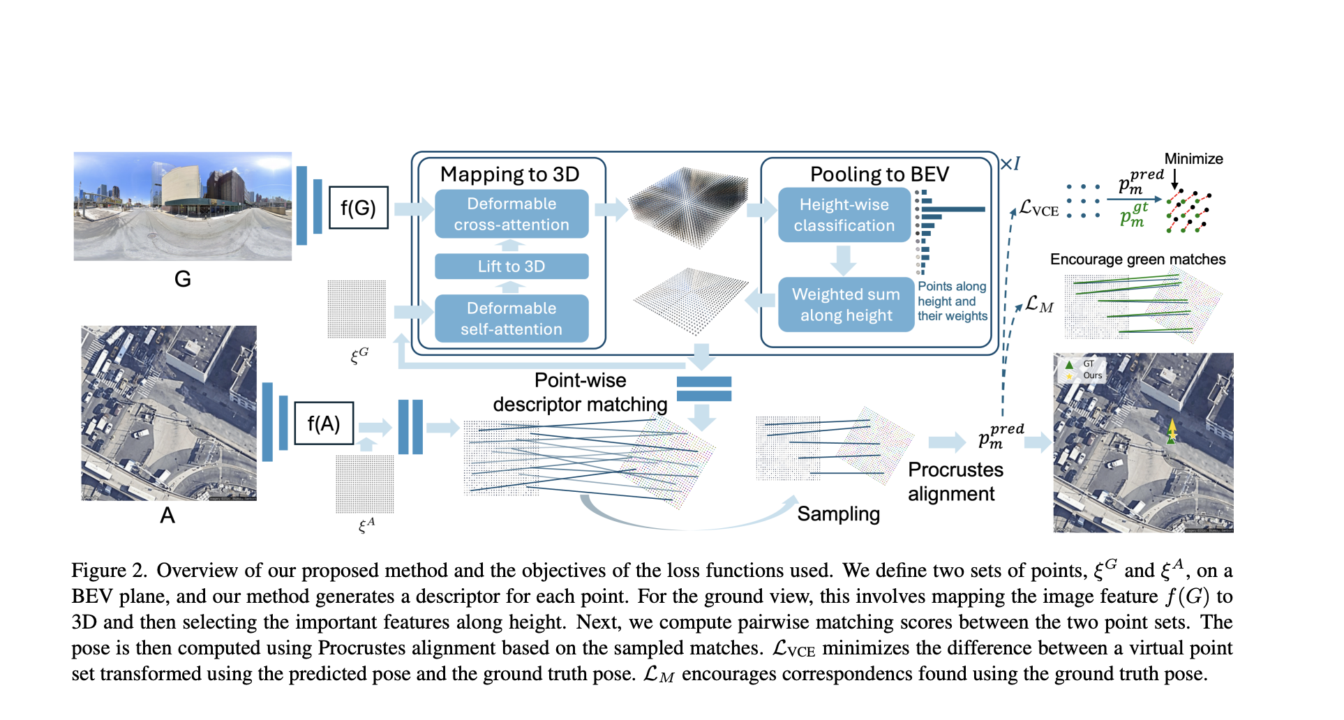 EPFL Researchers Unveil FG2 at CVPR: A New AI Model That Slashes Localization Errors by 28% for Autonomous Vehicles in GPS-Denied Environments