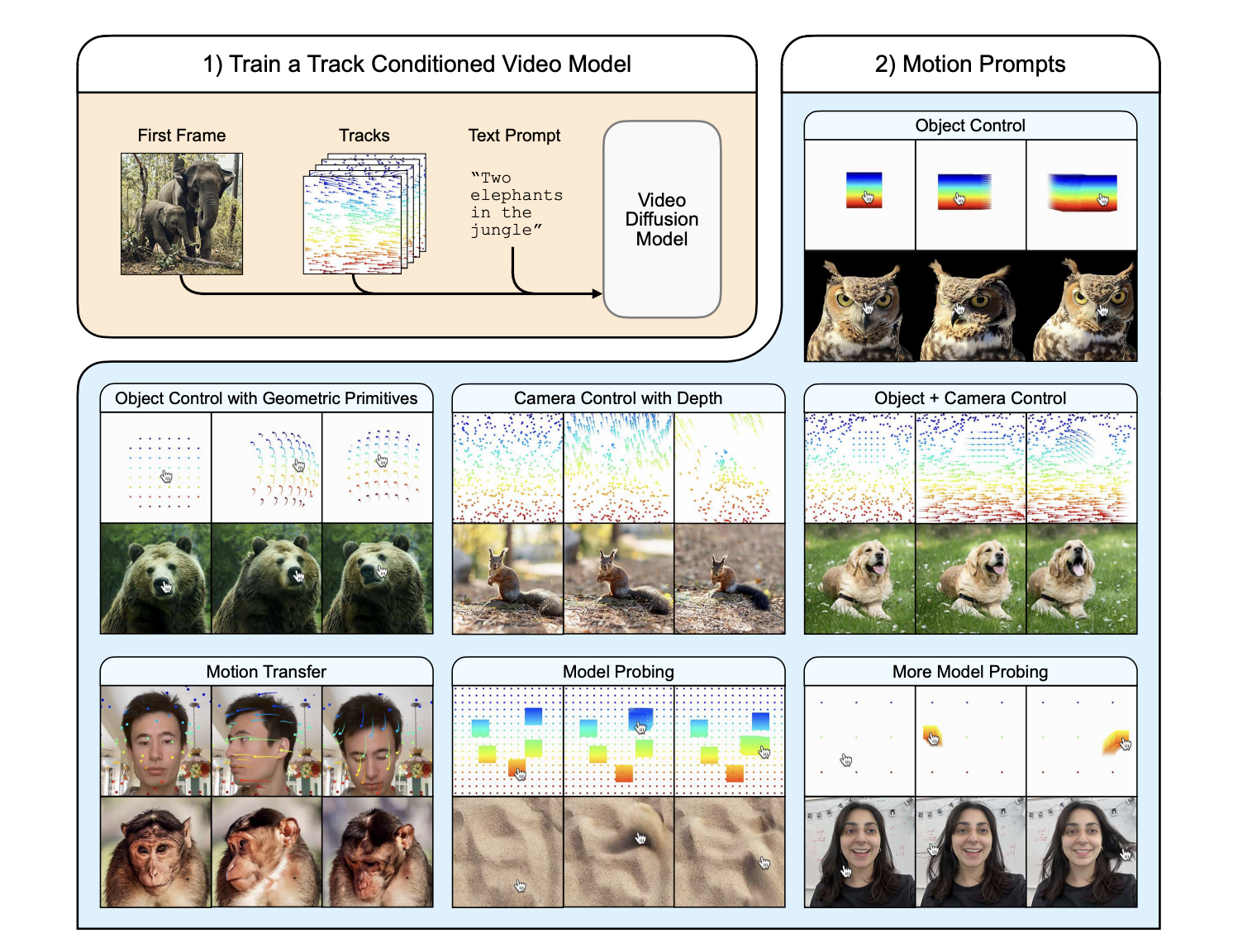 Highlighted at CVPR 2025: Google DeepMind's 'Motion Prompting' Paper Unlocks Granular Video Control