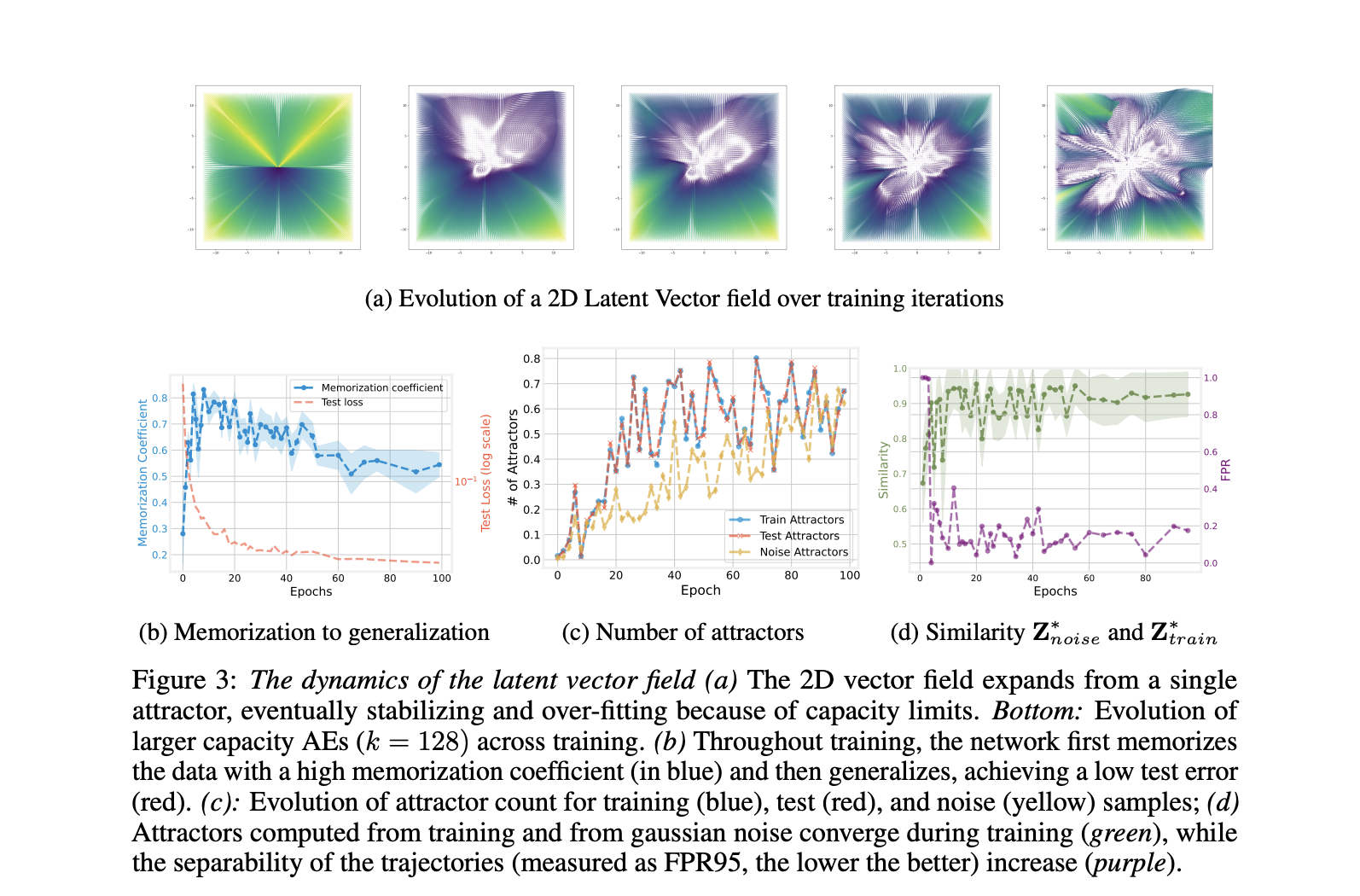 How Latent Vector Fields Reveal the Inner Workings of Neural Autoencoders