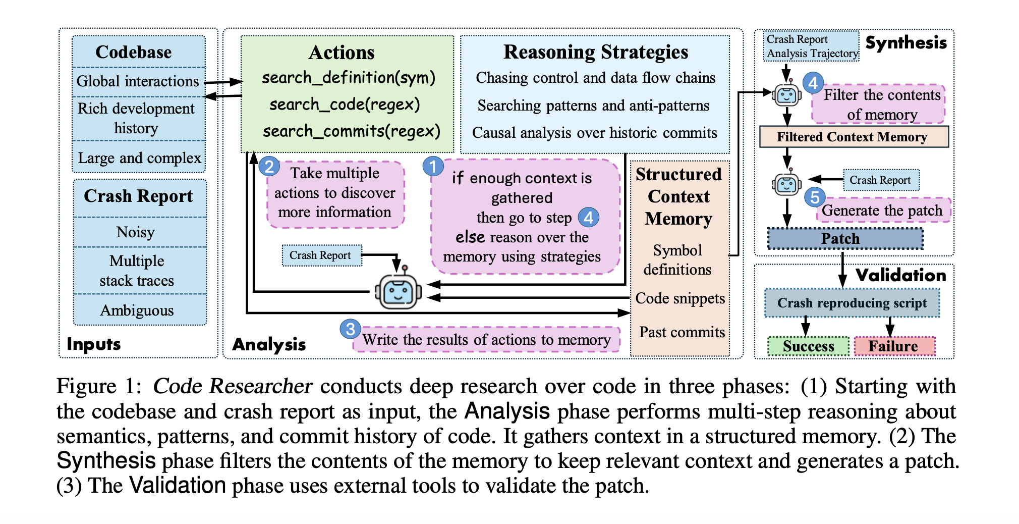 Microsoft AI Introduces Code Researcher: A Deep Research Agent for Large Systems Code and Commit History