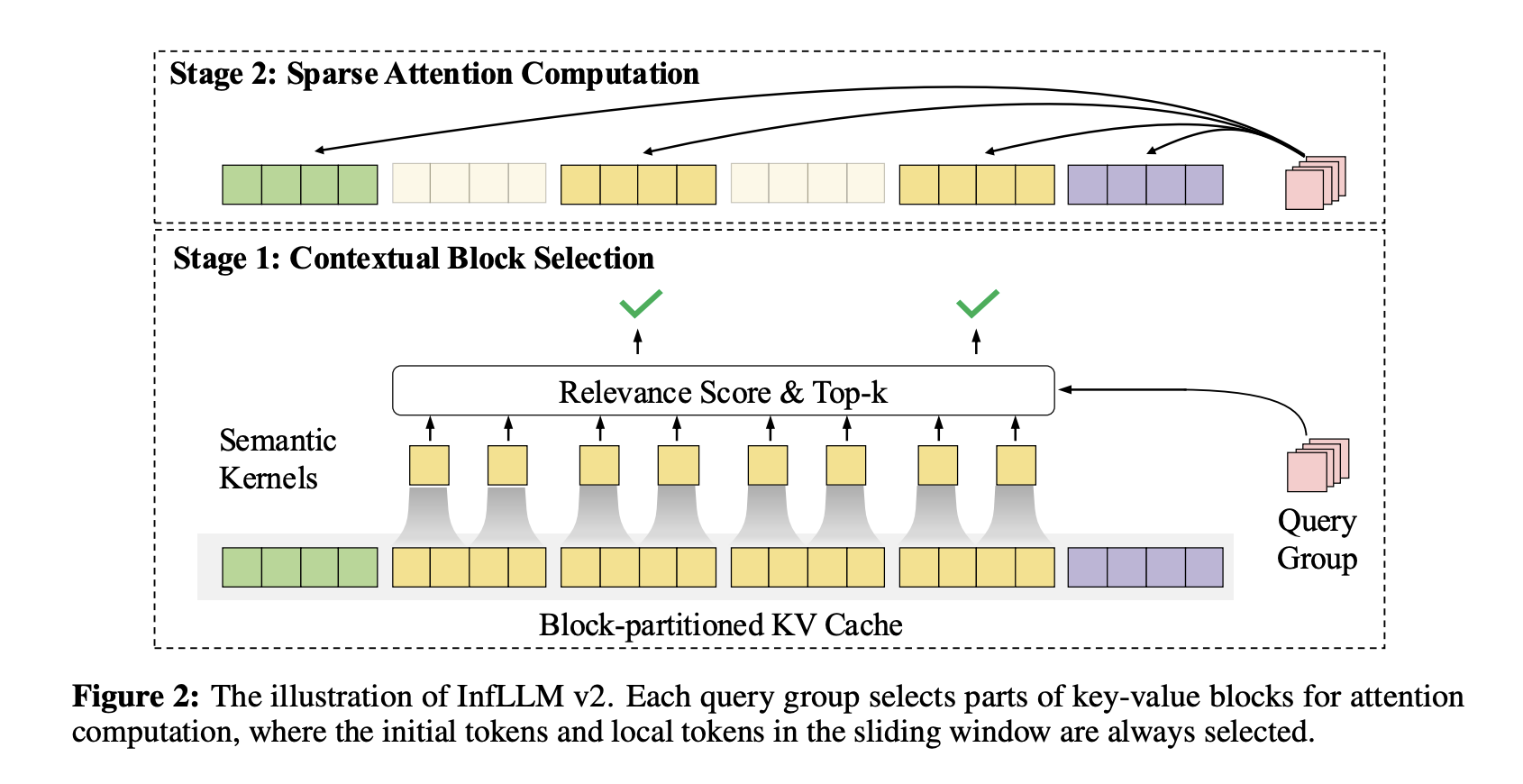 OpenBMB Releases MiniCPM4: Ultra-Efficient Language Models for Edge Devices with Sparse Attention and Fast Inference
